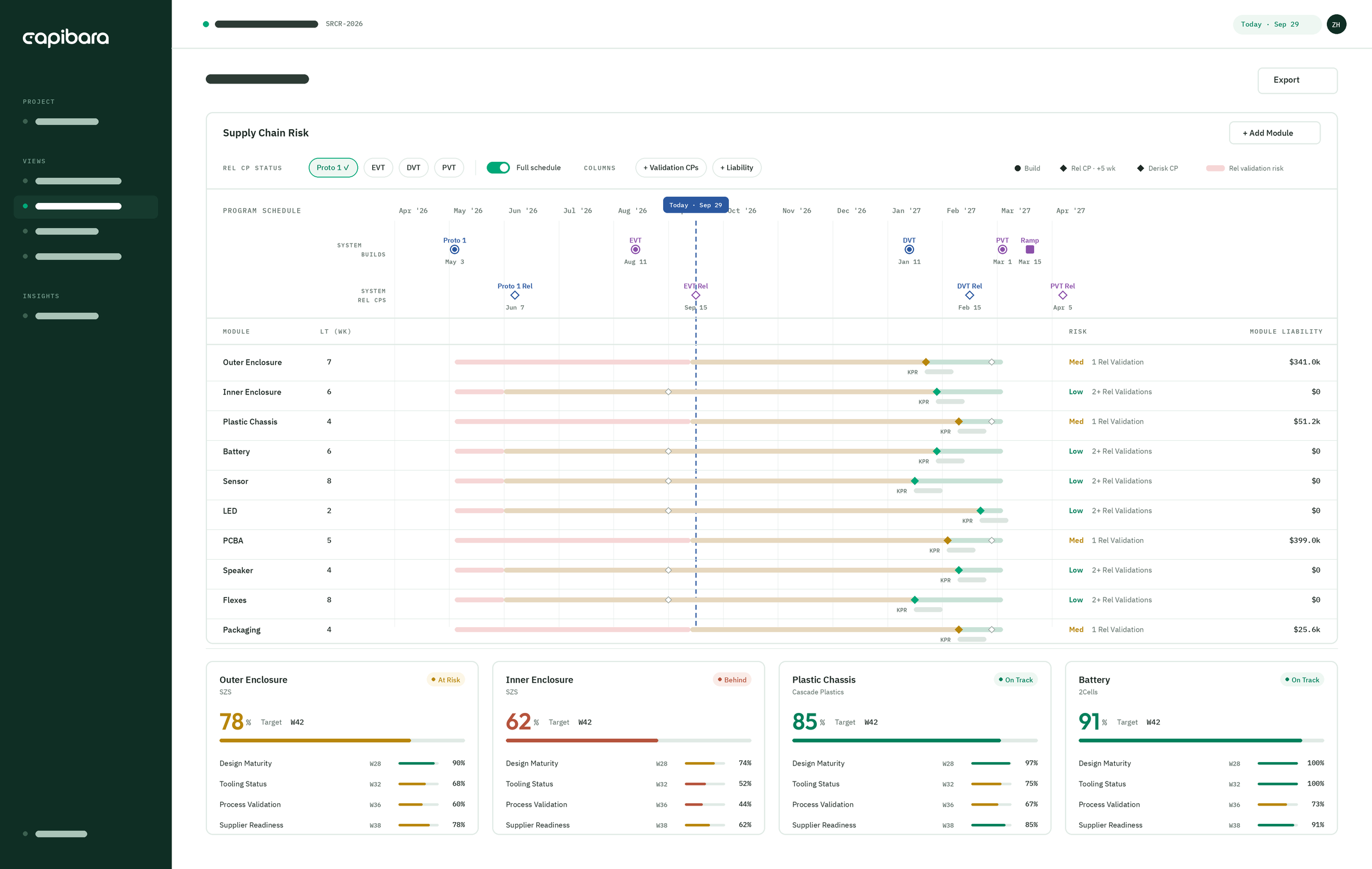 capibara-mockup-readiness